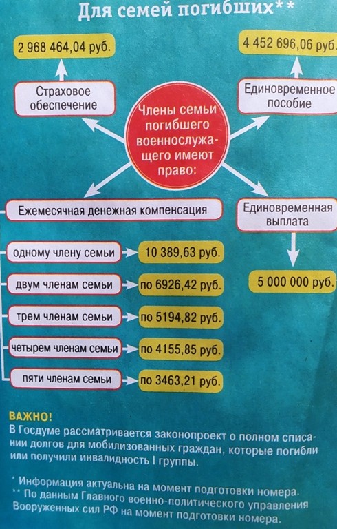 Пособие мобилизованным. Таблица по мобилизованным. Выплаты мобилизованным. Таблица категорий мобилизации. Таблица выплат мобилизованным по званию.